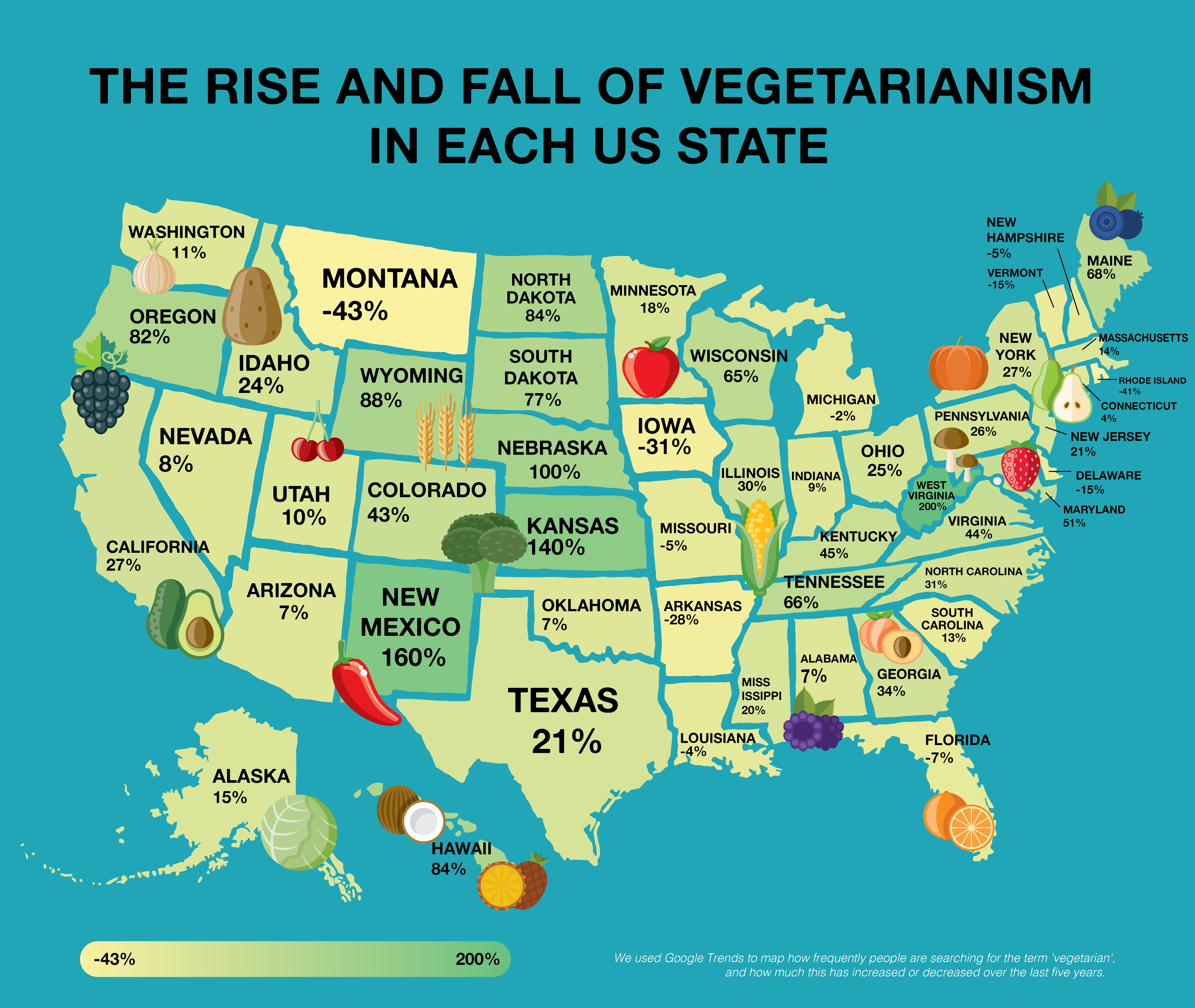 The rise and fall of vegetarianism in each state 1 1